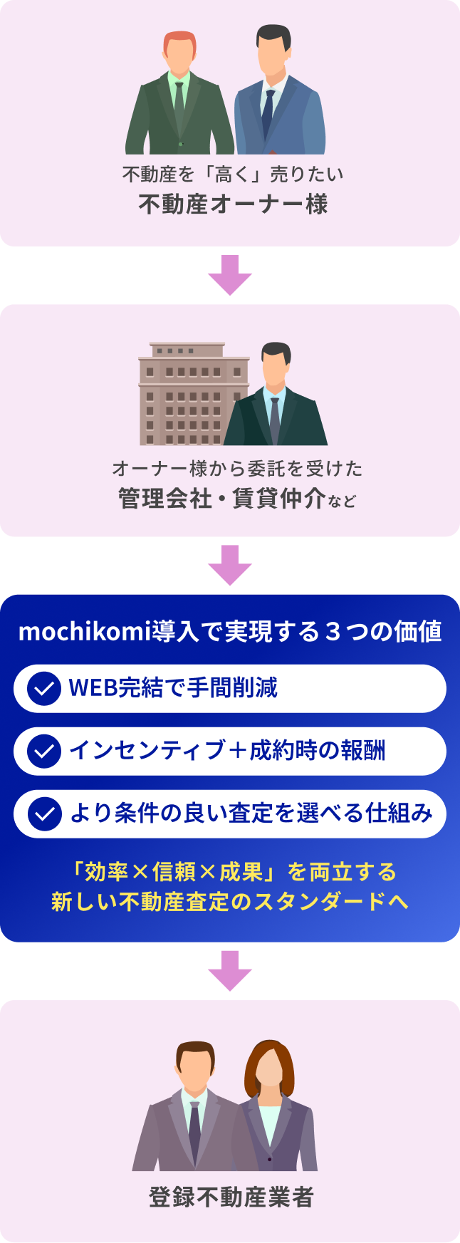 mochikomi導入